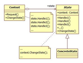 软件设计与开发 构建数字世界的基石