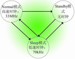 基于PXA270处理器的电子纸显示系统软件设计与开发