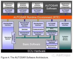 基于模型设计（MBD）开发AUTOSAR软件组件 实践与方法
