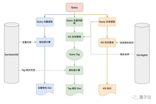 AI赋能未来 一个智能助手如何重塑软件开发全流程